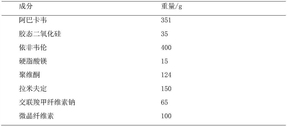 Abacavir, lamivudine and efavirenz compound tablet and preparation method thereof