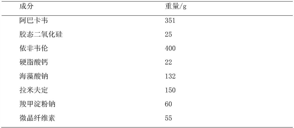 Abacavir, lamivudine and efavirenz compound tablet and preparation method thereof