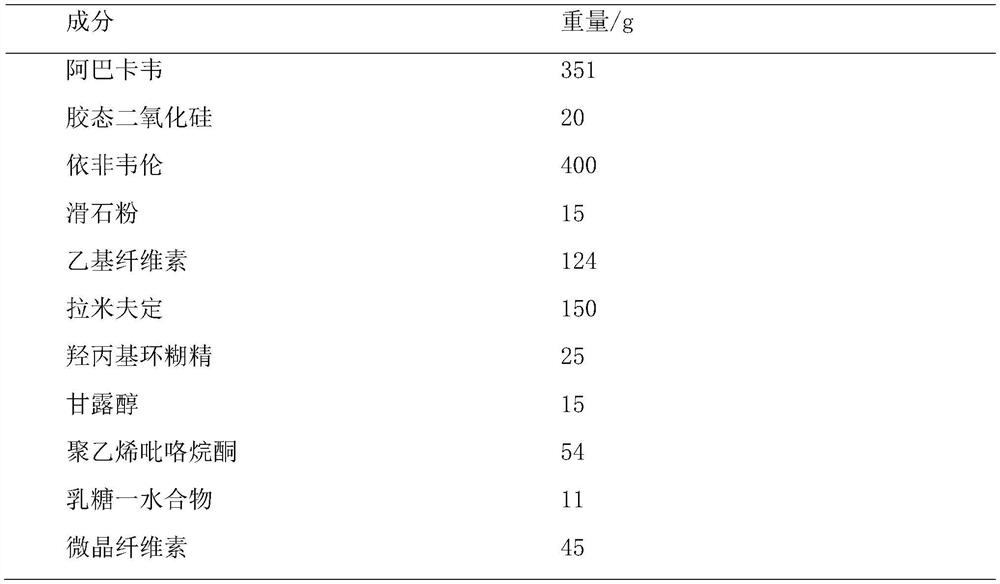 Abacavir, lamivudine and efavirenz compound tablet and preparation method thereof