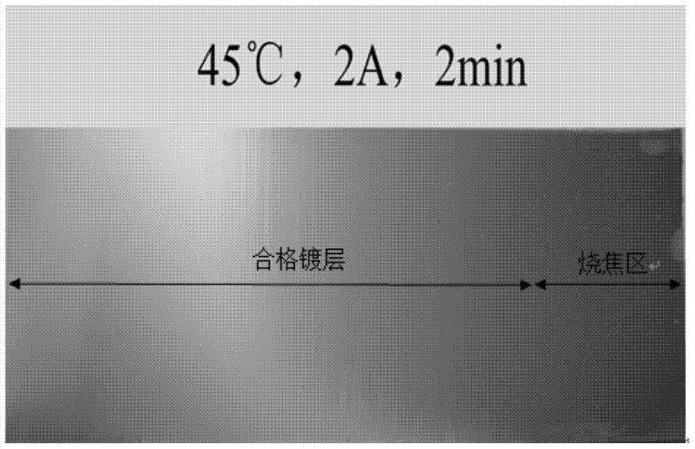 All-sulfate tin electroplating additive and plating solution thereof