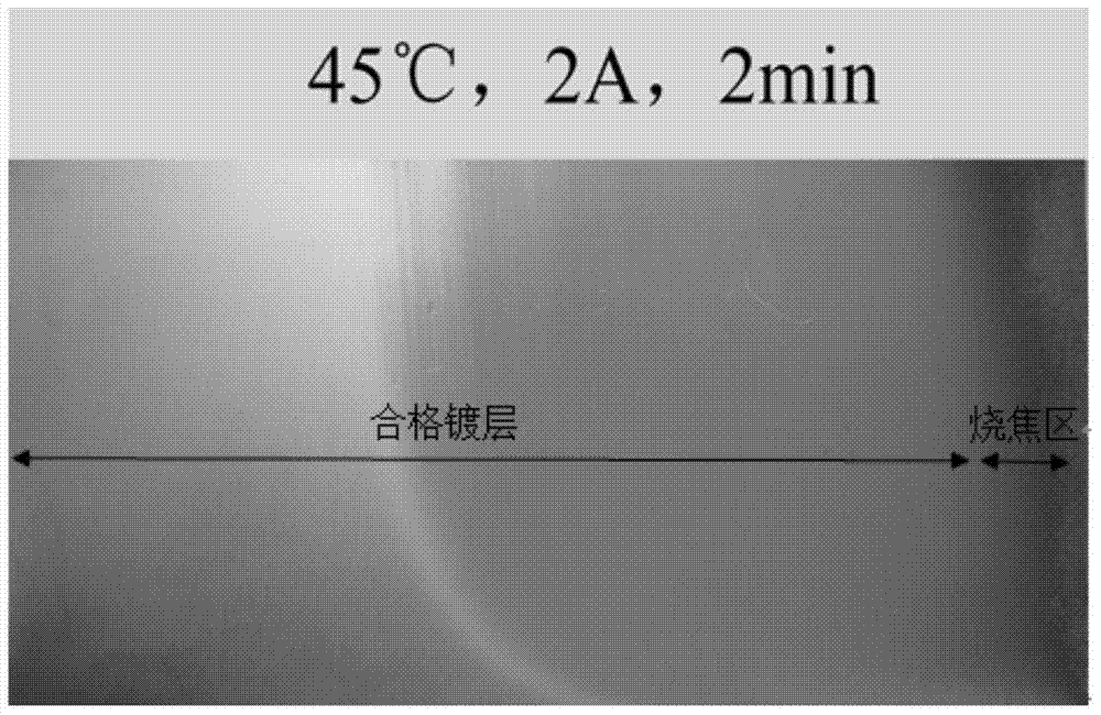All-sulfate tin electroplating additive and plating solution thereof