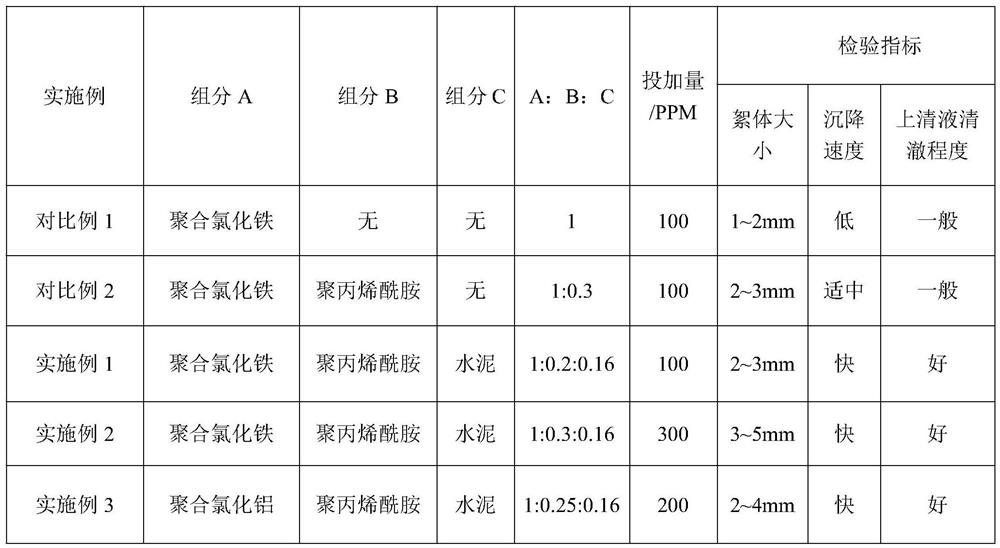 A kind of sludge conditioning agent and sludge drying treatment method
