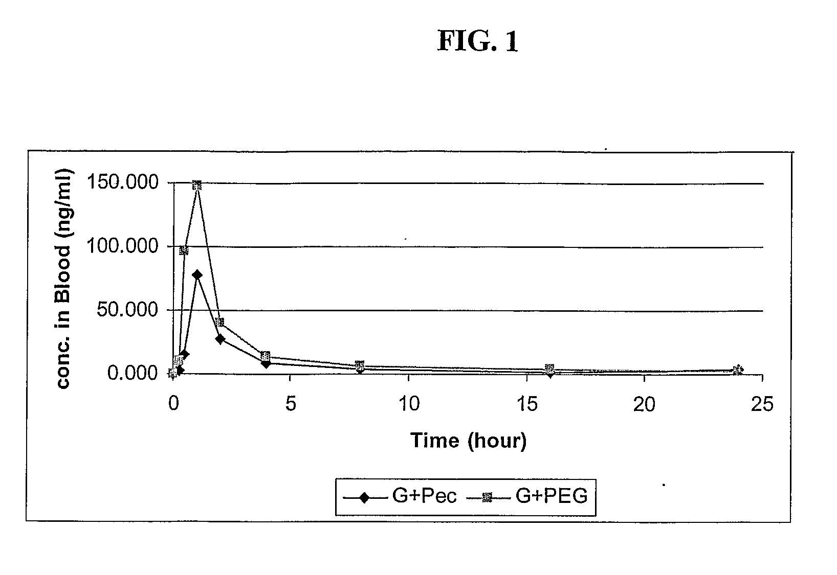 Formulations with improved bioavailability, comprising a steroid derivative and a polyglycolysed glyceride