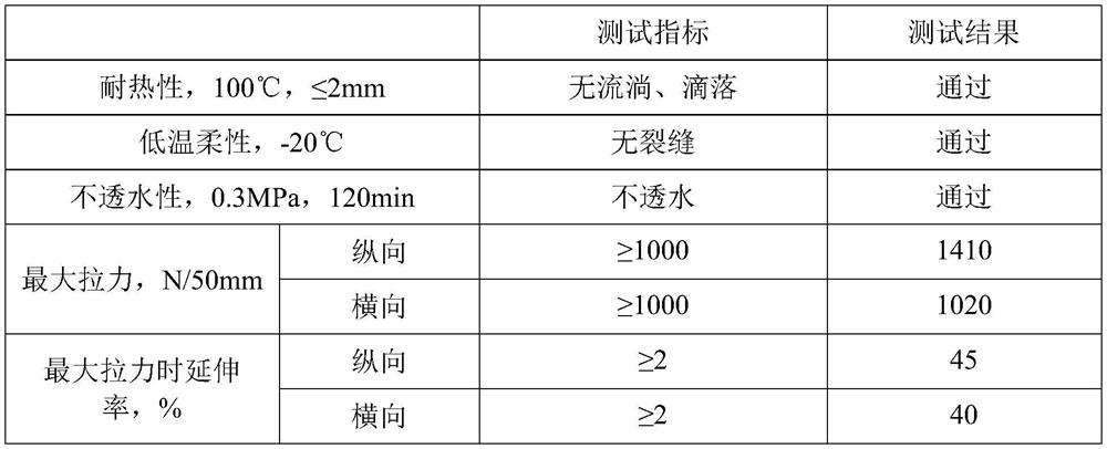 Self-adhesive modified asphalt waterproof membrane coating material and its preparation method and self-adhesive asphalt waterproof membrane for passive buildings