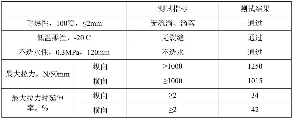 Self-adhesive modified asphalt waterproof membrane coating material and its preparation method and self-adhesive asphalt waterproof membrane for passive buildings