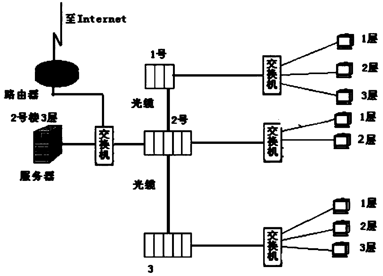 Java based network program design method of large and medium-sized enterprise
