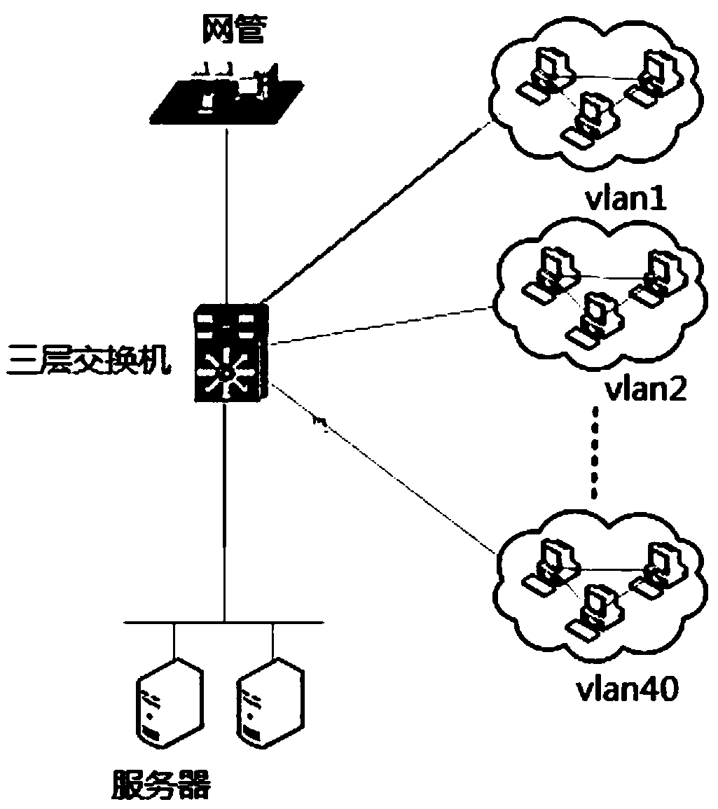 Java based network program design method of large and medium-sized enterprise