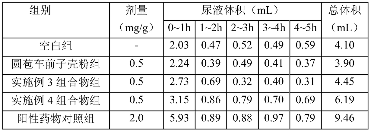 A kind of corn silk effervescent tablet and preparation method thereof