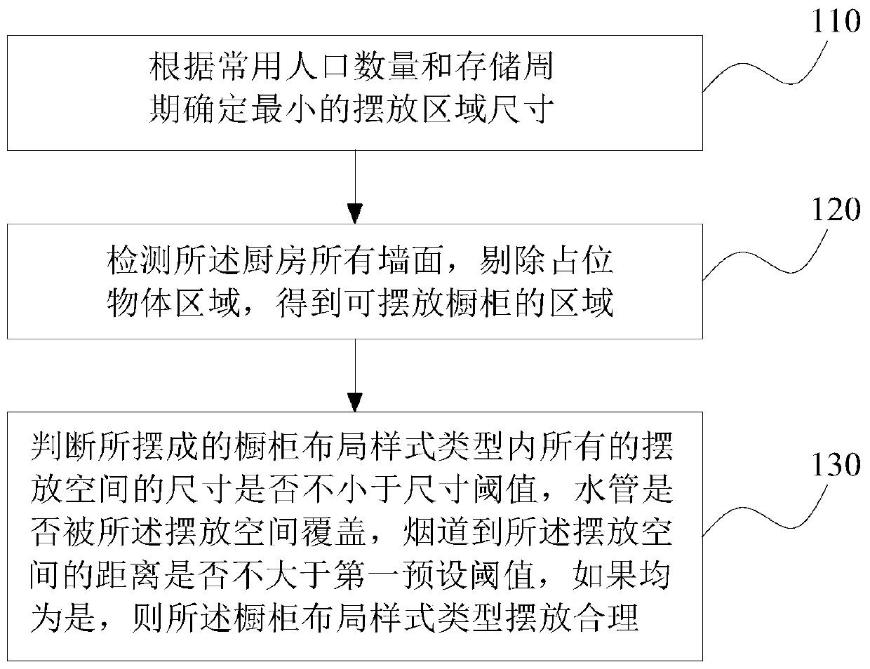 Cabinet placement method capable of automatically detecting kitchen availability, electronic device and storage medium