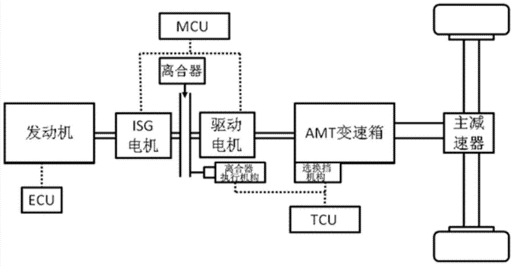 Hybrid vehicle working mode switching method and system, and gearbox controller