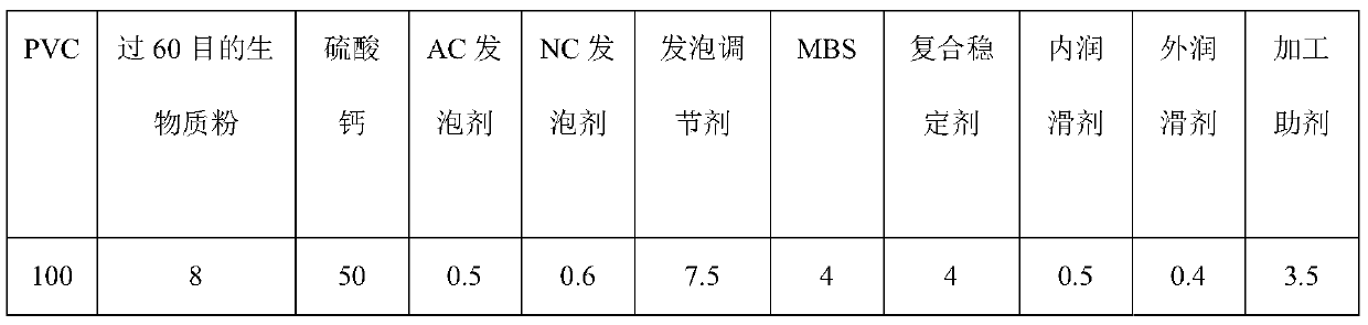 Novel PVC foam profile and preparation method thereof