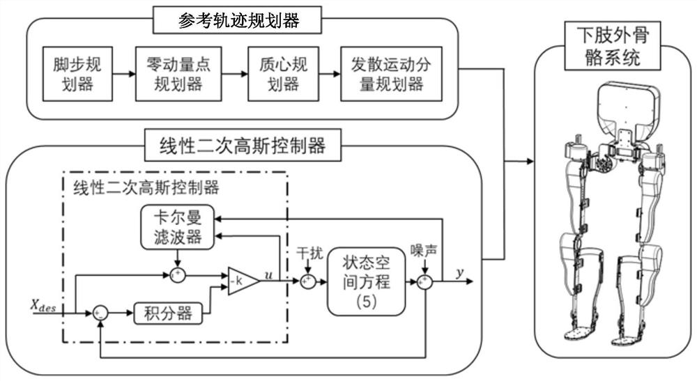 Lower limb exoskeleton robot control system based on divergent motion component