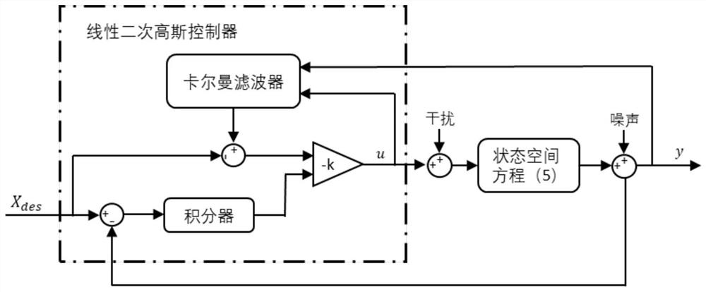 Lower limb exoskeleton robot control system based on divergent motion component