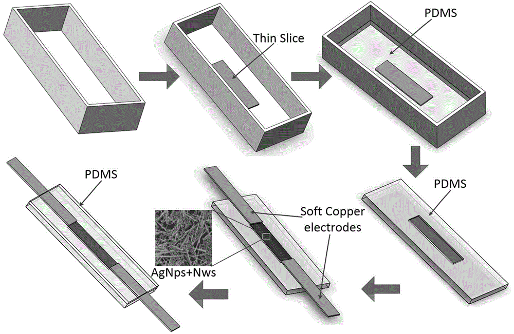 Method of manufacturing flexible stress sensor based on nano conductive material