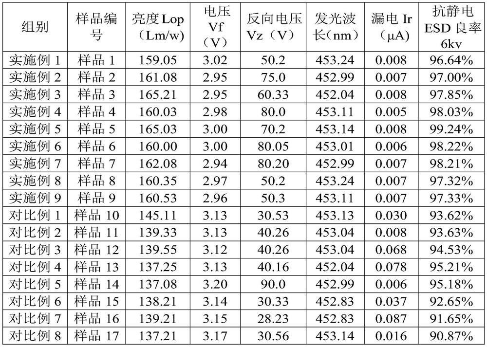 LED epitaxial structure and growth method thereof