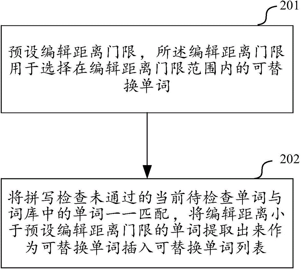 Uygur language spelling examination method and device