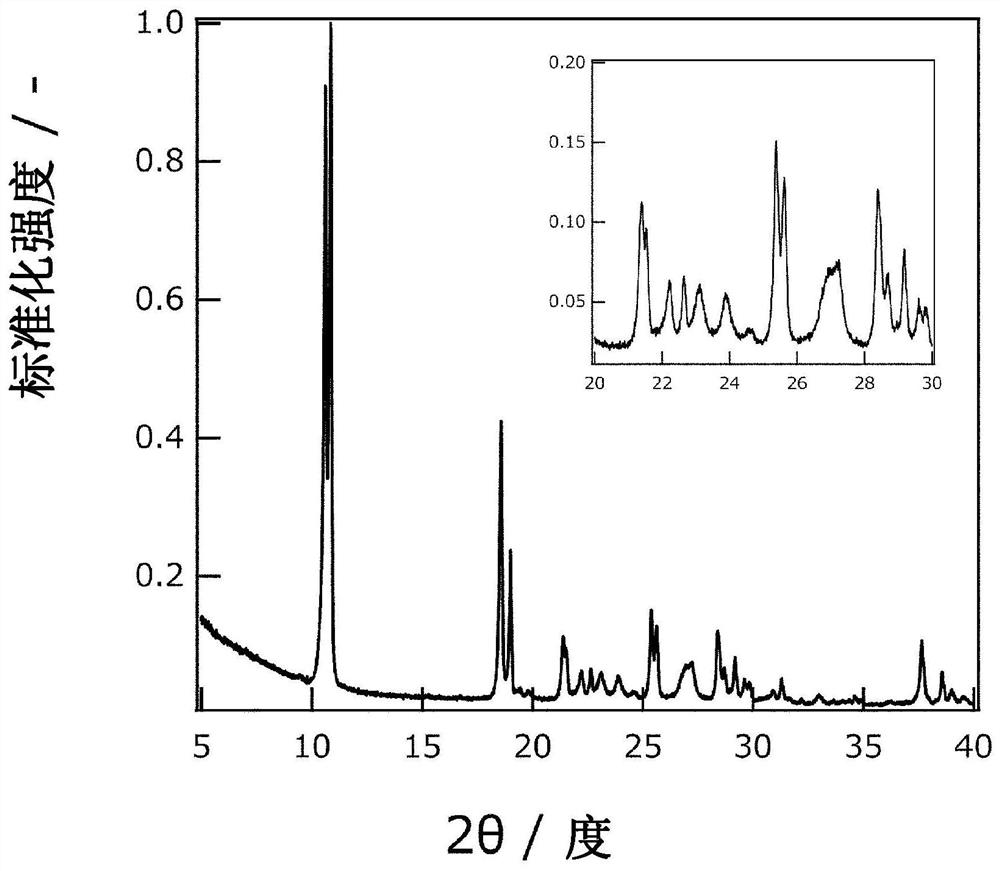 Titanyl sulfate hydrate powder, method for producing titanyl sulfate hydrate powder, method for producing aqueous titanyl sulfate solution, method of producing electrolyte solution, and method for producing redox flow battery