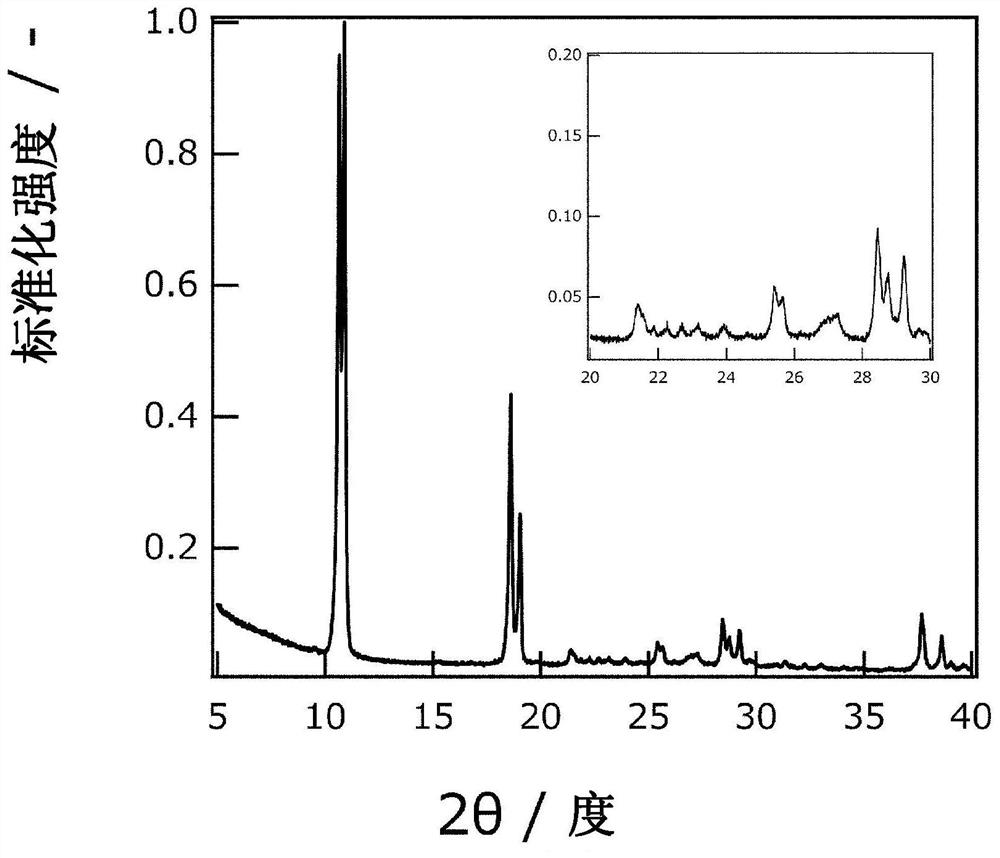 Titanyl sulfate hydrate powder, method for producing titanyl sulfate hydrate powder, method for producing aqueous titanyl sulfate solution, method of producing electrolyte solution, and method for producing redox flow battery