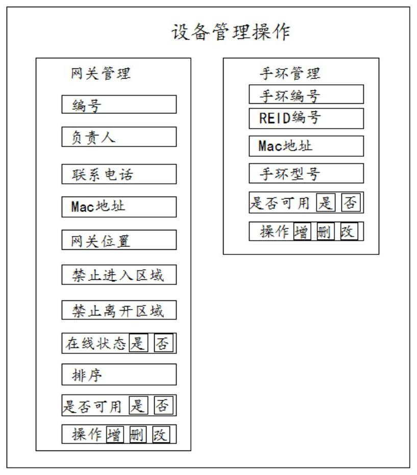 Intelligent health care type watch background management system