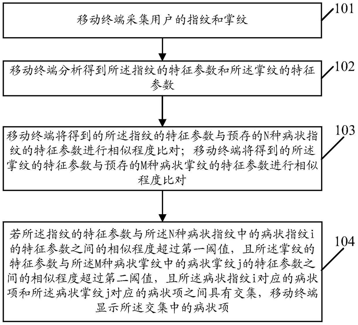 User health identification method and mobile terminal