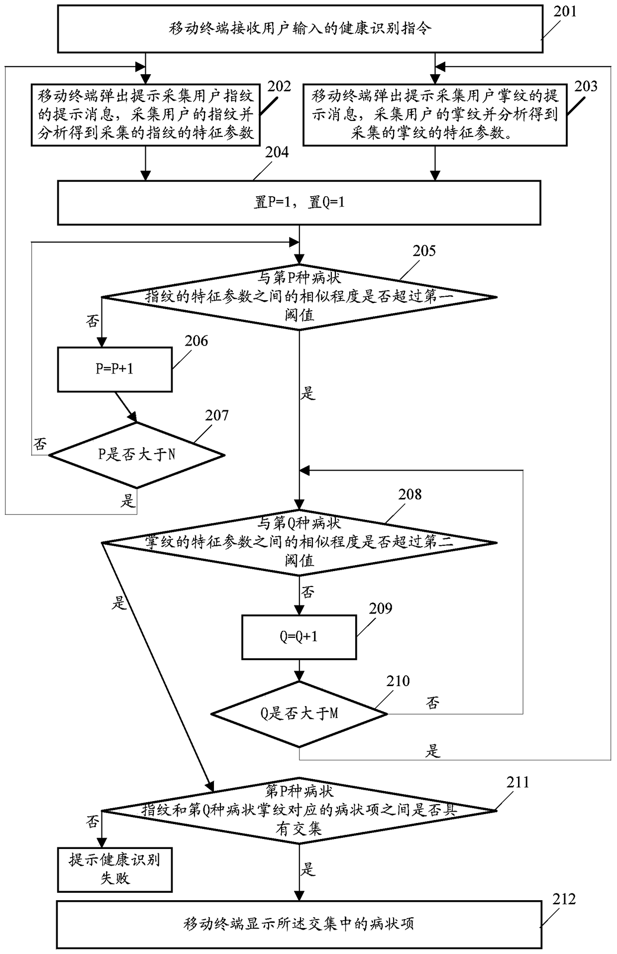 User health identification method and mobile terminal