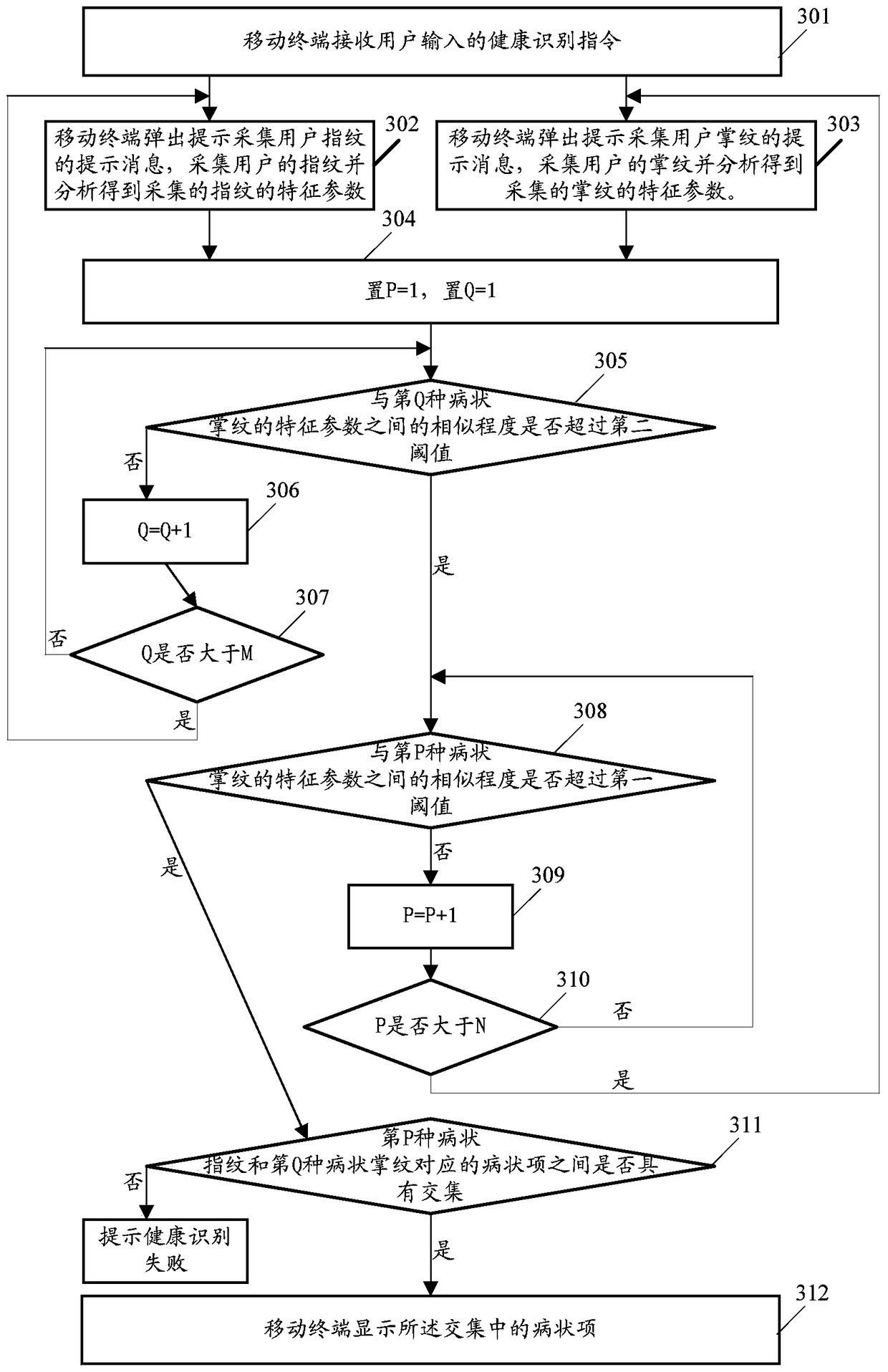 User health identification method and mobile terminal