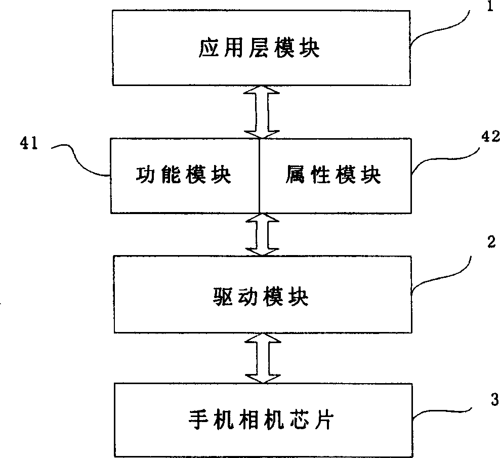 Encapsulation system and method for camera chip in handset