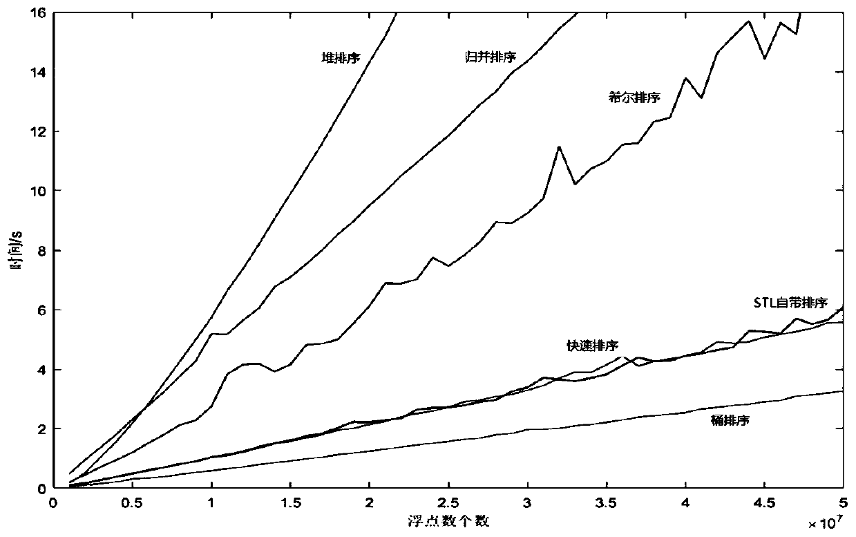 A Cryptographic Scrambling Method Based on Nonlinear System