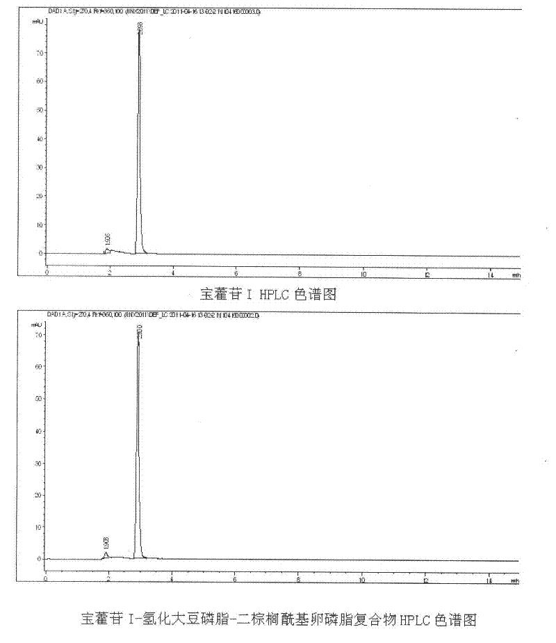 Baohuoside-I phospholipid complex and its preparation method