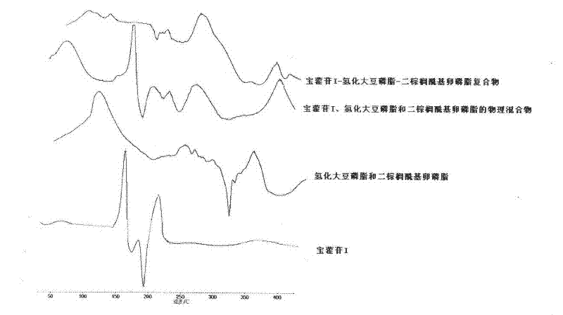 Baohuoside-I phospholipid complex and its preparation method