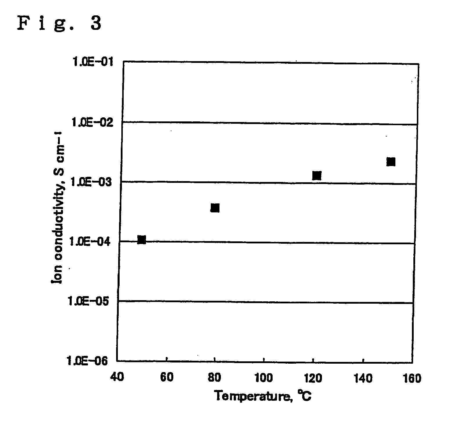 Polyelectrolyte membrane and production method therefor