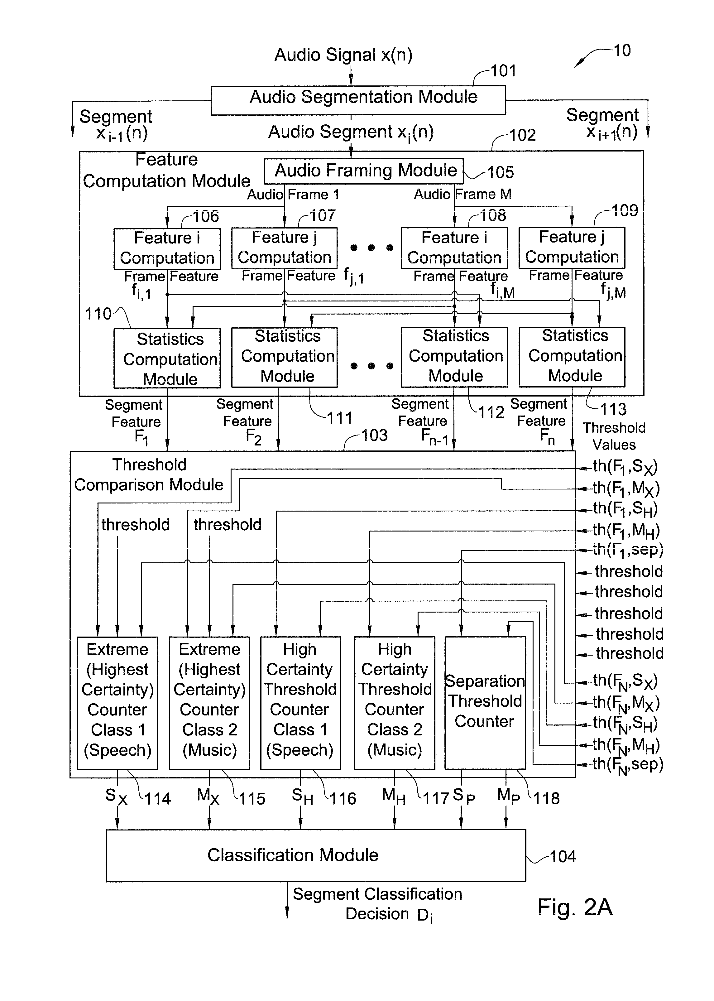 Apparatus and method for classification and segmentation of audio content, based on the audio signal