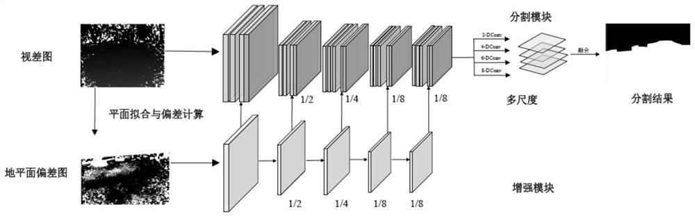 Dual-branch Outdoor Unstructured Terrain Segmentation Network Based on Parallax and Plane Fitting