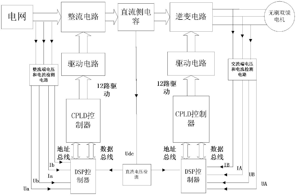 Control device of brushless doubly-fed machine and control method thereof