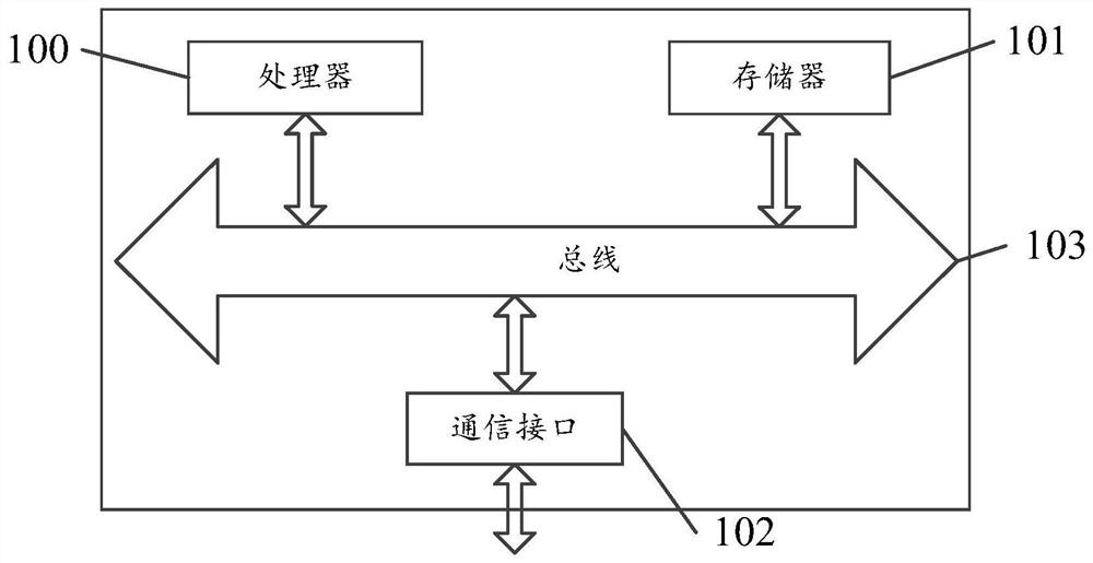 Method and device for laboratory environment regulation and laboratory