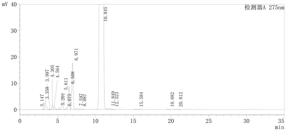 A kind of refining purification method of pranoprofen