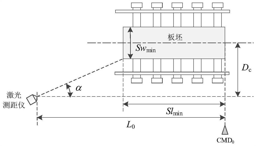 Online automatic measurement method for length of stokehole plate blank