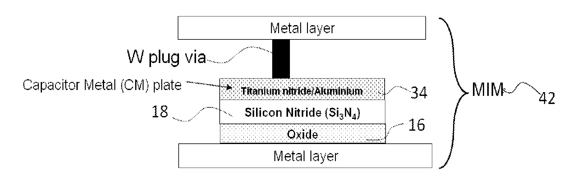 Ultra-low voltage coefficient capacitors