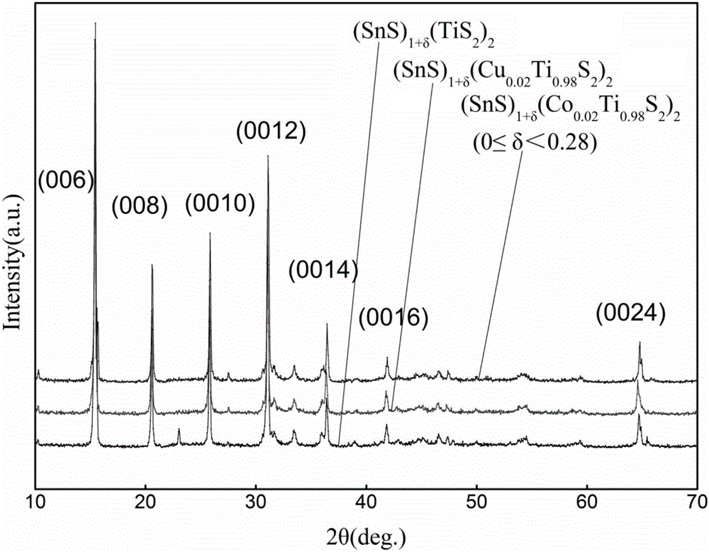 Method for preparing misfit chalcogenide thermoelectric material by solid-phase reaction method