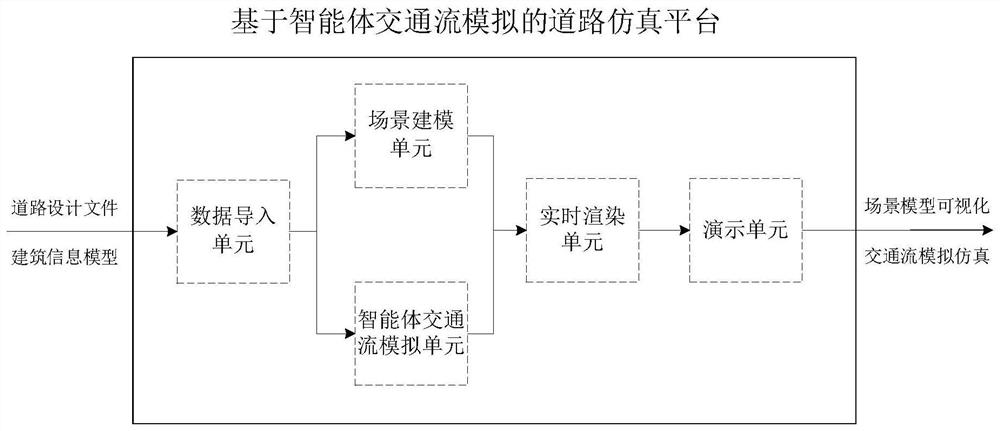 Road Simulation Platform Based on Intelligent Body Traffic Flow Simulation