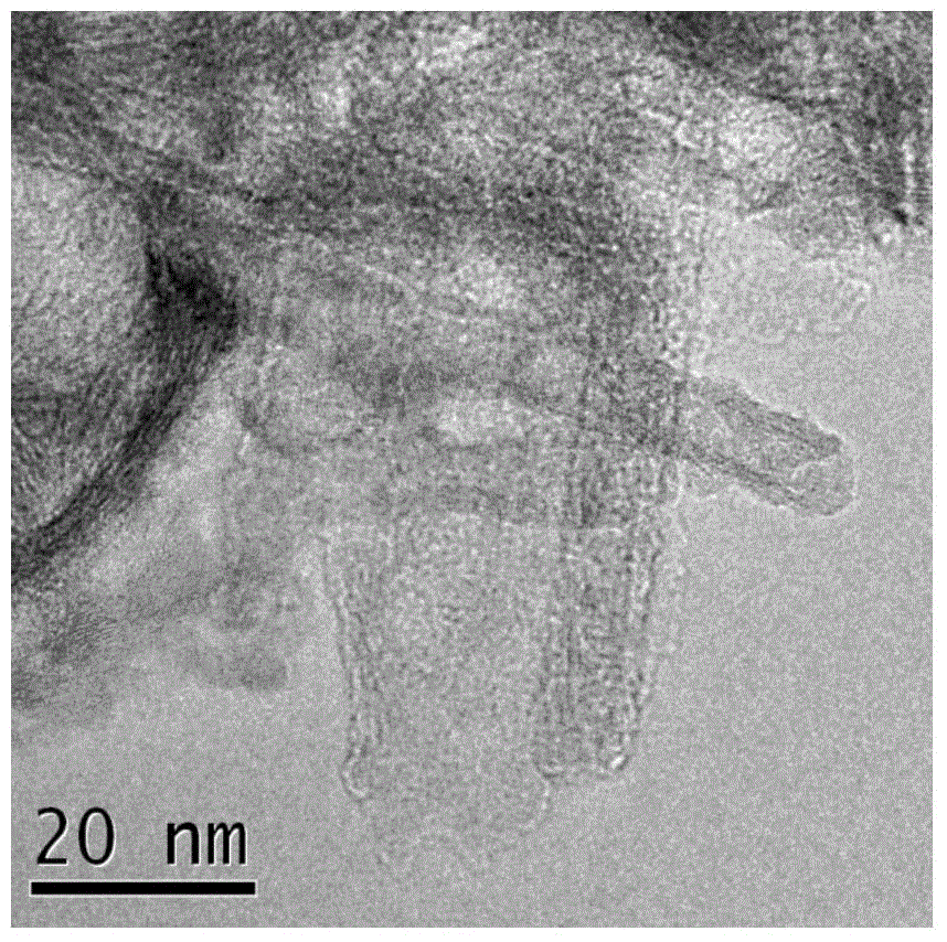 A preparation method for controlling the valence state of tio2 nanotube loaded metal