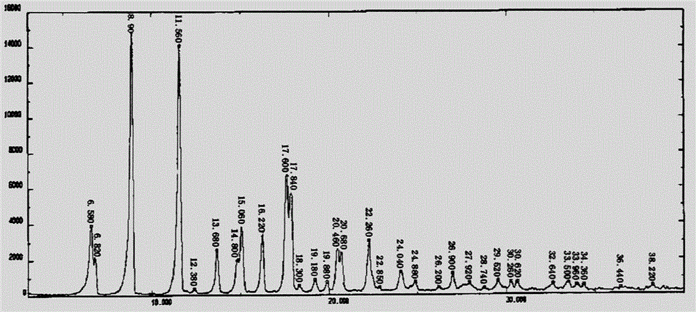 Preparation method of difluprednate beta form crystal