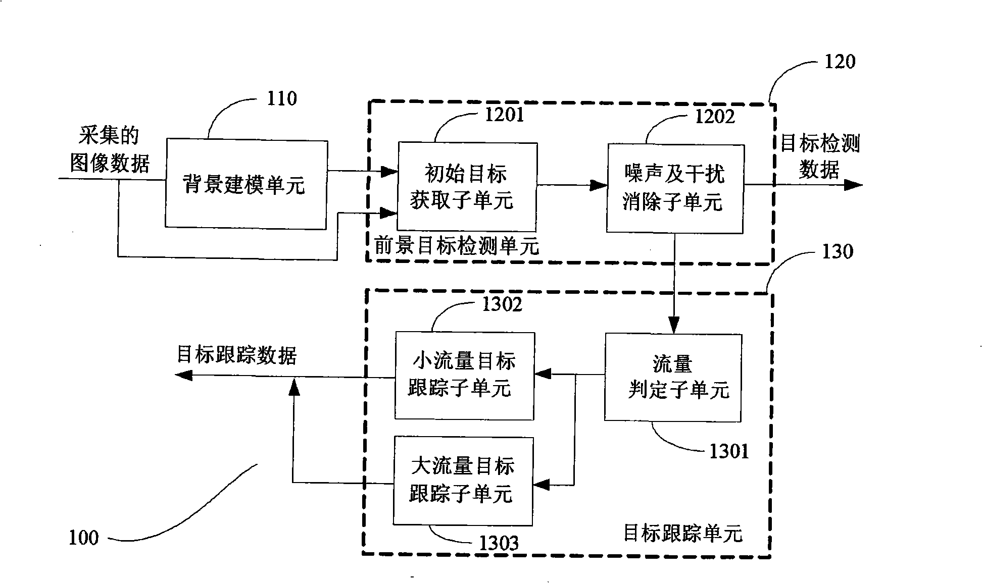 Video monitoring method and system with auxiliary objective monitoring function