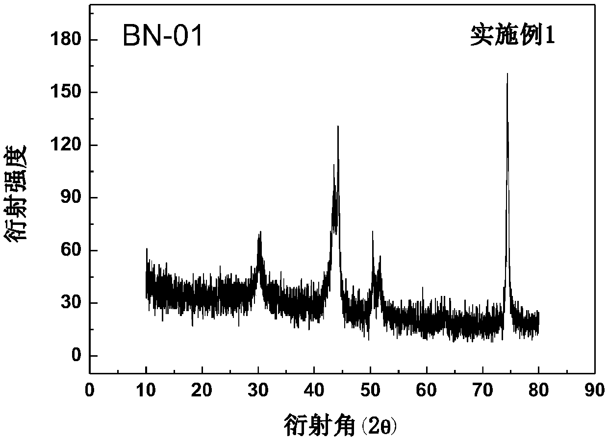 Bright black nickel electroplating solution, preparation method thereof, electroplated part and electroplating method of bright black nickel