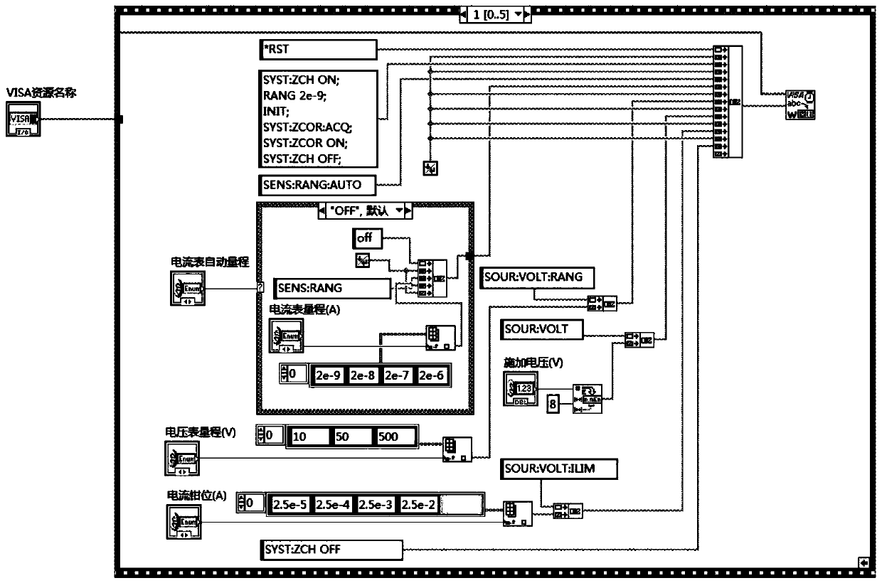 Generator stator winding polarization depolarization test system and test method