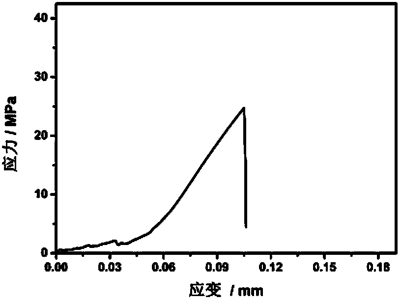 All-solid-state polyelectrolyte film, its preparation and application method