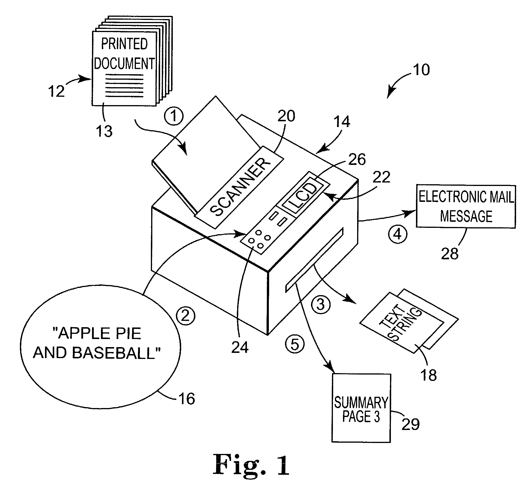 Method and system of using a multifunction printer to identify pages having a text string