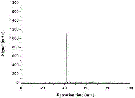 A method for isolating and preparing anthocyanin monomer from Lycium barbarum fruit