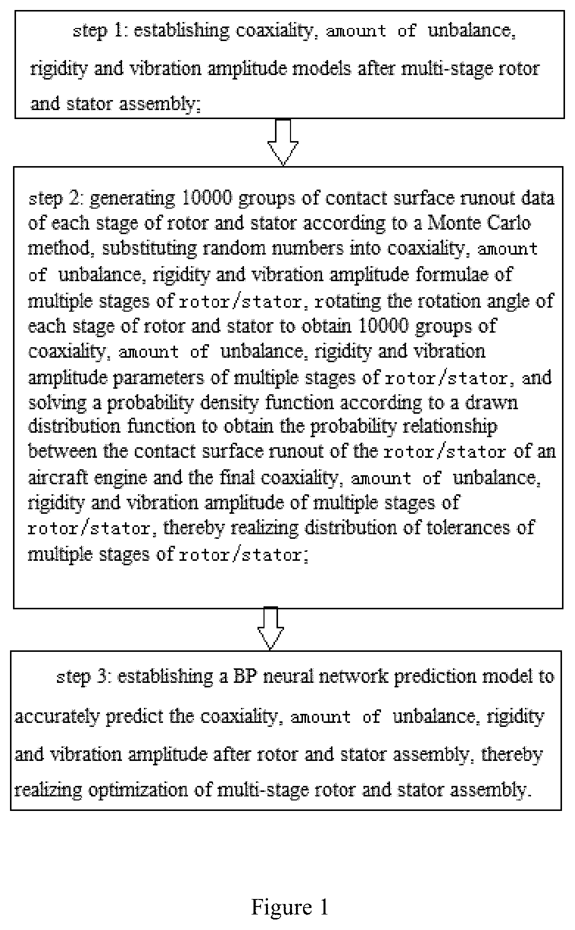 Deep learning regulation and control and assembly method and device for large-scale high-speed rotary equipment based on dynamic vibration response properties