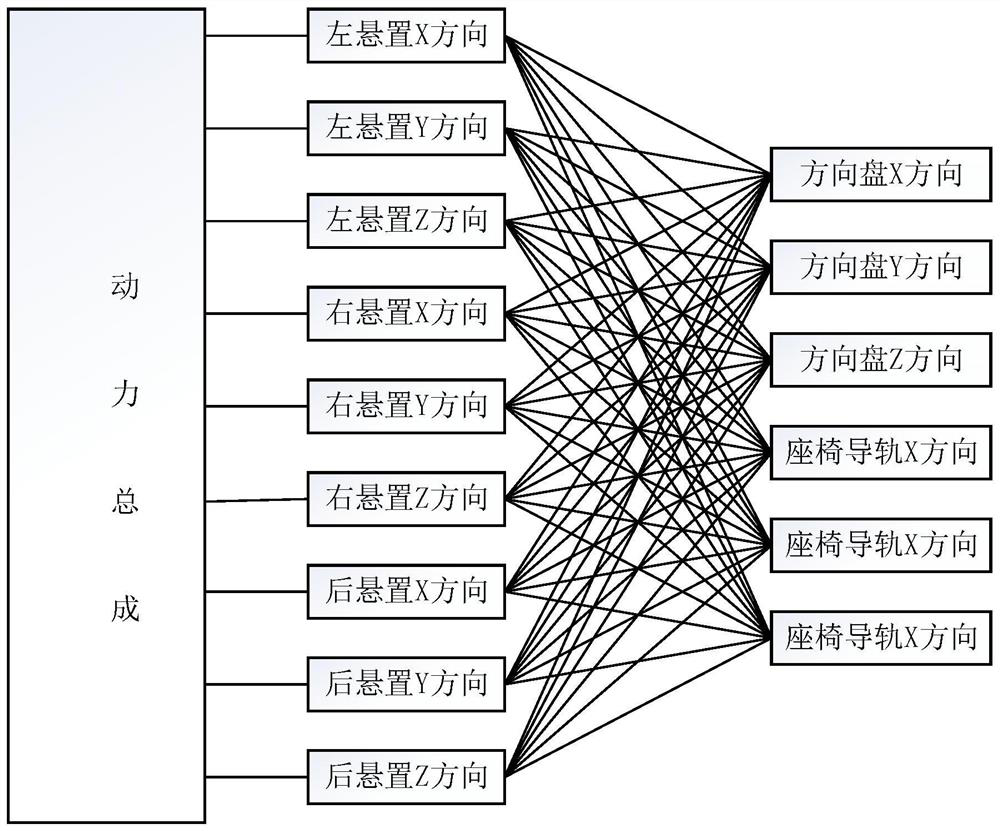 transmission-path-analysis-method-and-system-based-on-noise-reduction